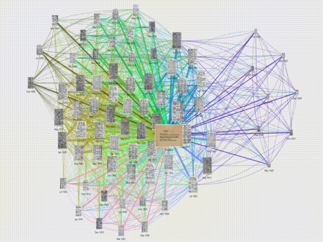 ansights graph explorer